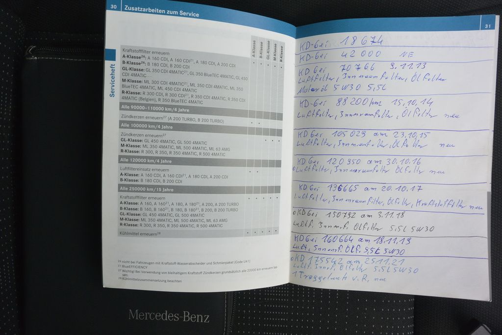 Mercedes-Benz A 180 2.0CDi 6kv 80kW